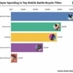Game Battle Royale Masih Mendominasi Dunia Mobile