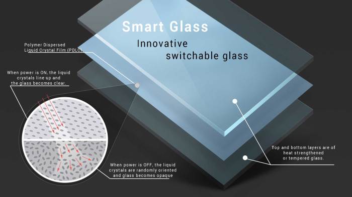 Mengenal Smart Film Smart Glass Contoh Dan Penggunaan - vrogue.co Smart Glass Menjadi Perangkat Wajib bagi Creator Konten